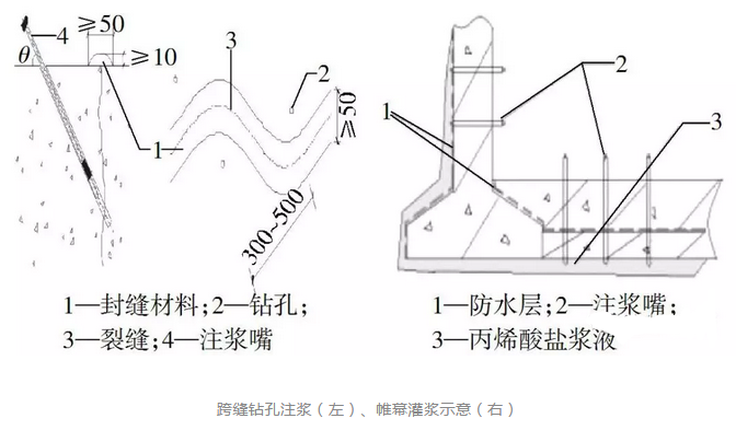 怎樣徹底解決地下建筑工程的滲漏問(wèn)題？